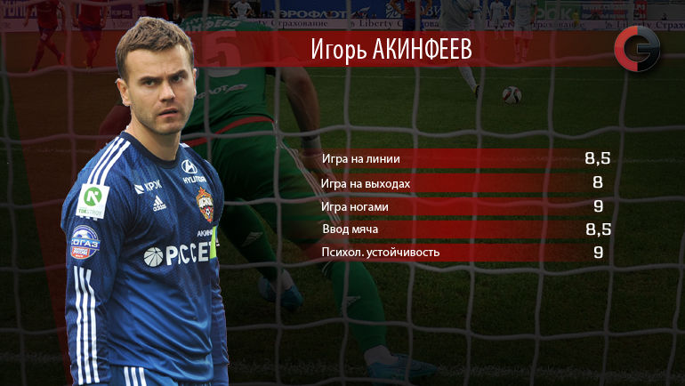 Игорь АКИНФЕЕВ. Фото Игорь АКИНФЕЕВ. Фото