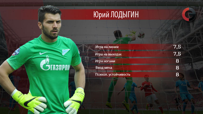 Юрий ЛОДЫГИН. Фото Юрий ЛОДЫГИН. Фото