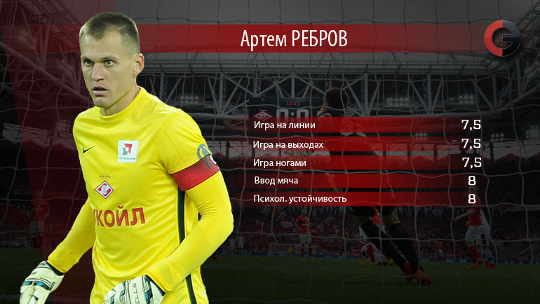 Артем РЕБРОВ. Фото Артем РЕБРОВ. Фото