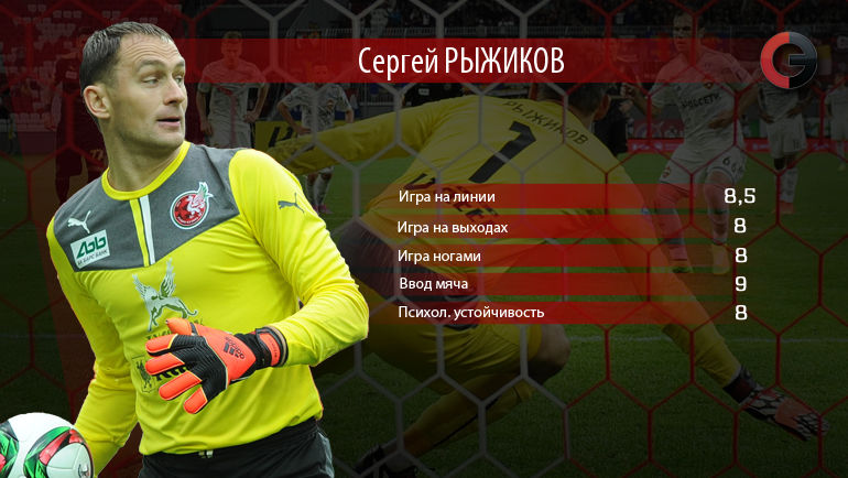 Сергей РЫЖИКОВ. Фото Сергей РЫЖИКОВ. Фото