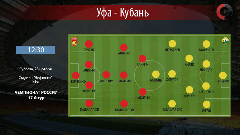 Составы команд. Вариант Составы команд. Вариант