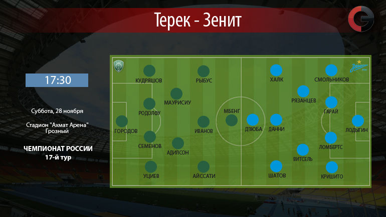 Составы команд. Вариант Составы команд. Вариант