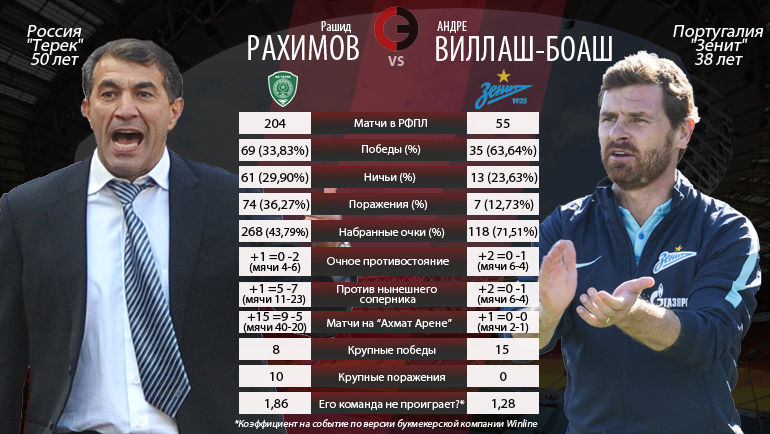 Рашид Рахимов vs Андре Виллаш-Боаш. Фото Рашид Рахимов vs Андре Виллаш-Боаш. Фото