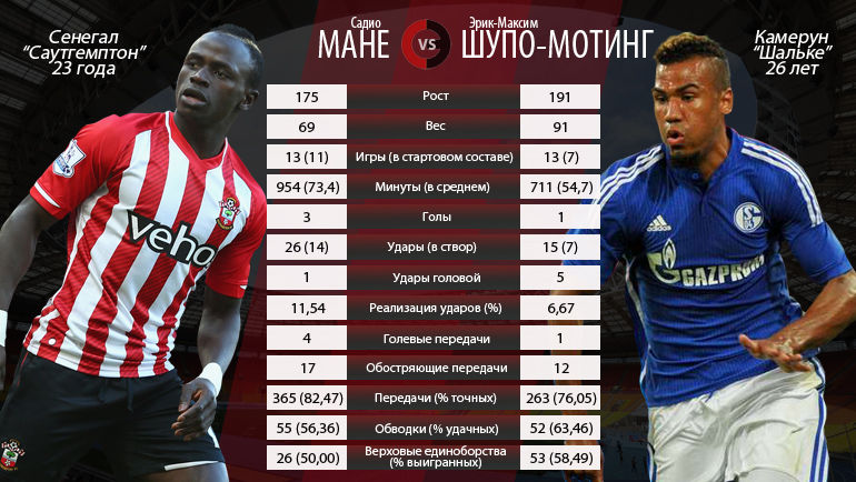 Садио МАНЕ vs Эрик-Максим ШУПО-МОТИНГ. Фото Садио МАНЕ vs Эрик-Максим ШУПО-МОТИНГ. Фото