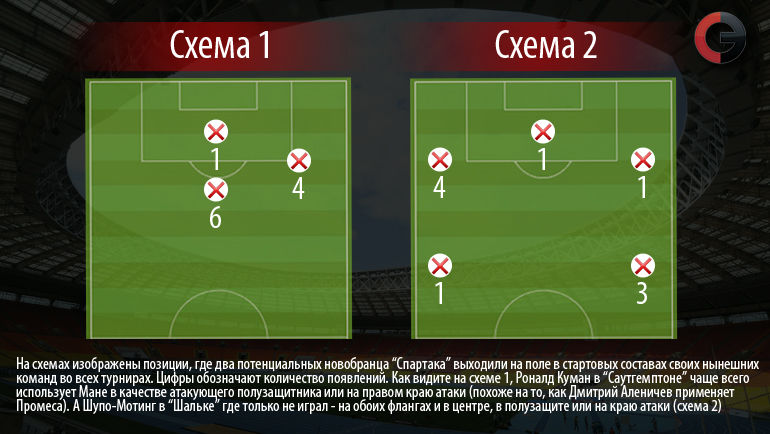 Сравнение Мане и Шупо-Мотинга в нынешнем сезоне. Фото Сравнение Мане и Шупо-Мотинга в нынешнем сезоне. Фото