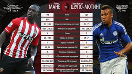 Потенциальные новички