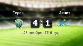 "Терек" - "Зенит". Лучшие моменты