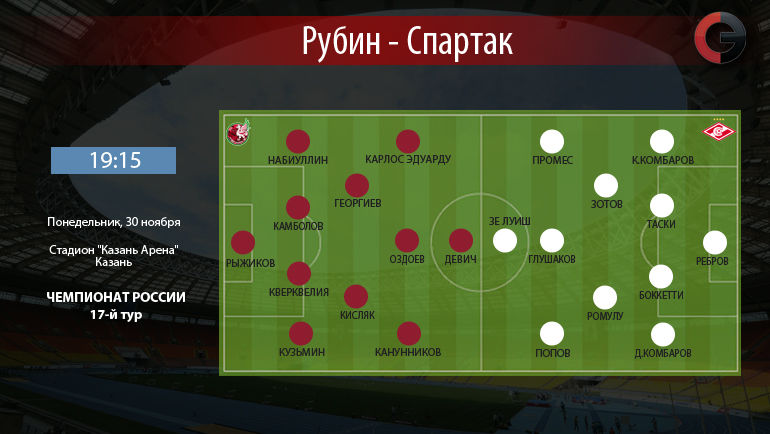 Составы команд. Вариант Составы команд. Вариант