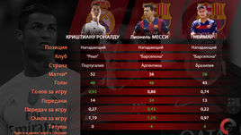 Месси уже выиграл "Золотой мяч"?