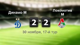 "Динамо" - "Локомотив". Лучшие моменты