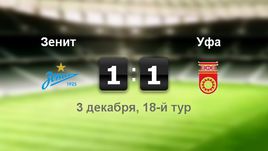 "Зенит" - "Уфа". Лучшие моменты