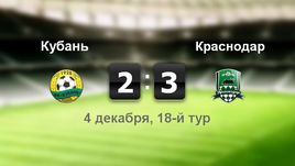 "Кубань" - "Краснодар". Лучшие моменты