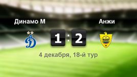 "Динамо" - "Анжи". Лучшие моменты