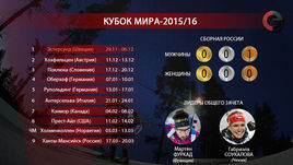 Кубок мира-2015/16.