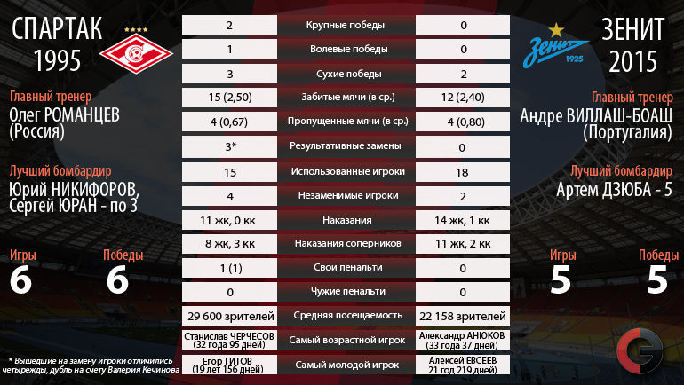 ""-1995 vs ""-2015.  ""