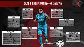 Халк в групповом турнире Лиги чемпионов-2015/16.