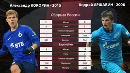 Кокорин-2015 vs Аршавин-2008.
