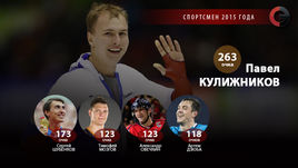 Спортсмен года-2015.