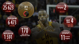 Достижения Леброна ДЖЕЙМСА в НБА.