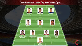 Месси и Роналду не попадают  в сборную месяца