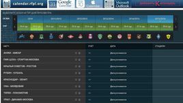 Календарь чемпионата России, начиная с 19-го тура, не имеет конкретных дат.