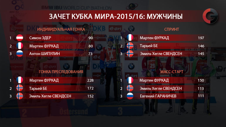 Кубок мира-2015/16. Мужчины. Фото "СЭ" Кубок мира-2015/16. Мужчины. Фото "СЭ"
