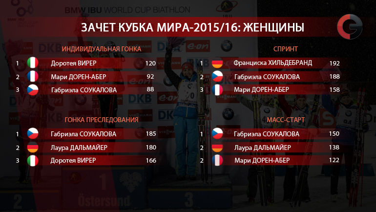 Кубок мира-2015/16. Женщины. Фото "СЭ" Кубок мира-2015/16. Женщины. Фото "СЭ"