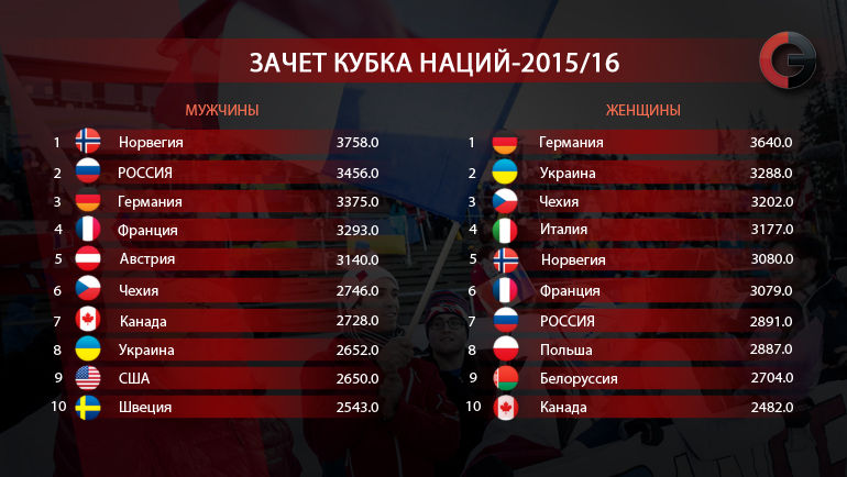 Кубок мира-2015/16. Кубок наций. Фото "СЭ" Кубок мира-2015/16. Кубок наций. Фото "СЭ"
