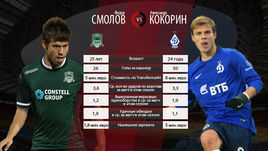 Федор Смолов vs Александр Кокорин.