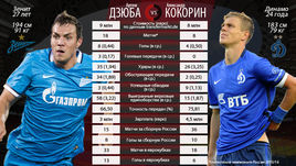 Артем ДЗЮБА и Александр КОКОРИН.