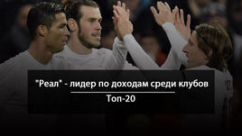 Топ-20 футбольных клубов с самыми высокими доходами по итогам 2015 года.