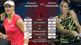 Екатерина МАКАРОВА vs Каролина ПЛИШКОВА.