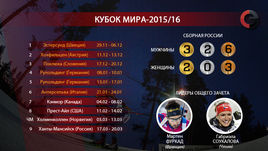 Кубок мира-2015/16. Главное.