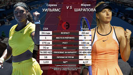 Серена УИЛЬЯМС vs Мария ШАРАПОВА.