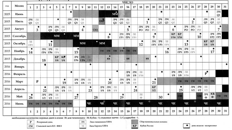 Структура календаря сезона-2015/16. Структура календаря сезона-2015/16.