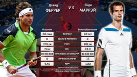 Поквитается ли Феррер с Маррэем?