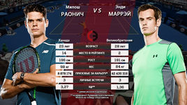 Милош РАОНИЧ и Энди МАРРЭЙ.