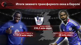 Трансферная зима-2016. Итоги.