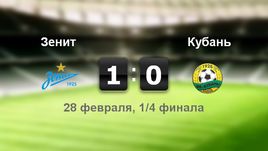 "Зенит" - "Кубань" Лучшие моменты	