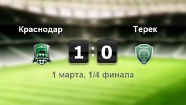 "Краснодар" - "Терек". Лучшие моменты