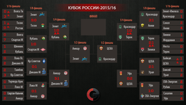 Кубок России. 1/2 финала.