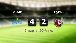 "Зенит" - "Рубин". Лучшие моменты	