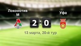 "Локомотив М" - "Уфа". Лучшие моменты	