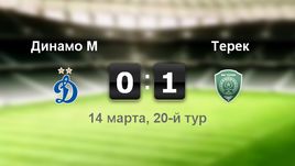 "Динамо М" - "Терек". Лучшие моменты	