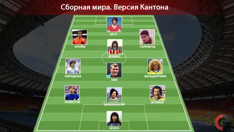 Сборная мира Эрика Кантона. Сборная мира Эрика Кантона.