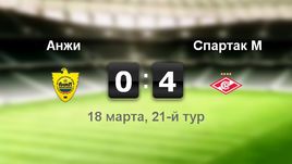 "Анжи" - "Спартак". Лучшие моменты	