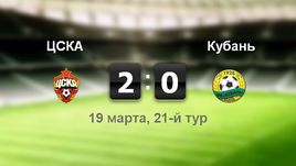 ЦСКА - "Кубань". Лучшие моменты	