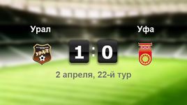 "Урал" - "Уфа". Лучшие моменты	