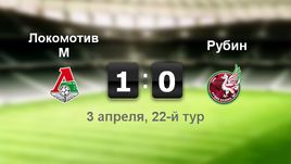 "Локомотив" - "Рубин". Лучшие моменты	