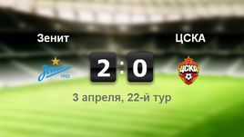 "Зенит" - ЦСКА. Лучшие моменты	